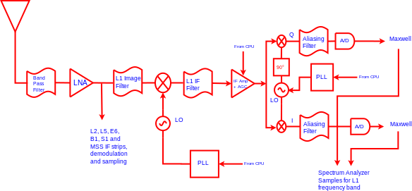 Spectrum Analyzer